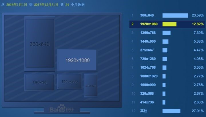 網絡信息